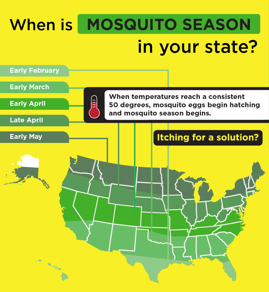 When temperatures reach a consistent 50 degrees, mosquito eggs begin hatching and mosquito season begins.